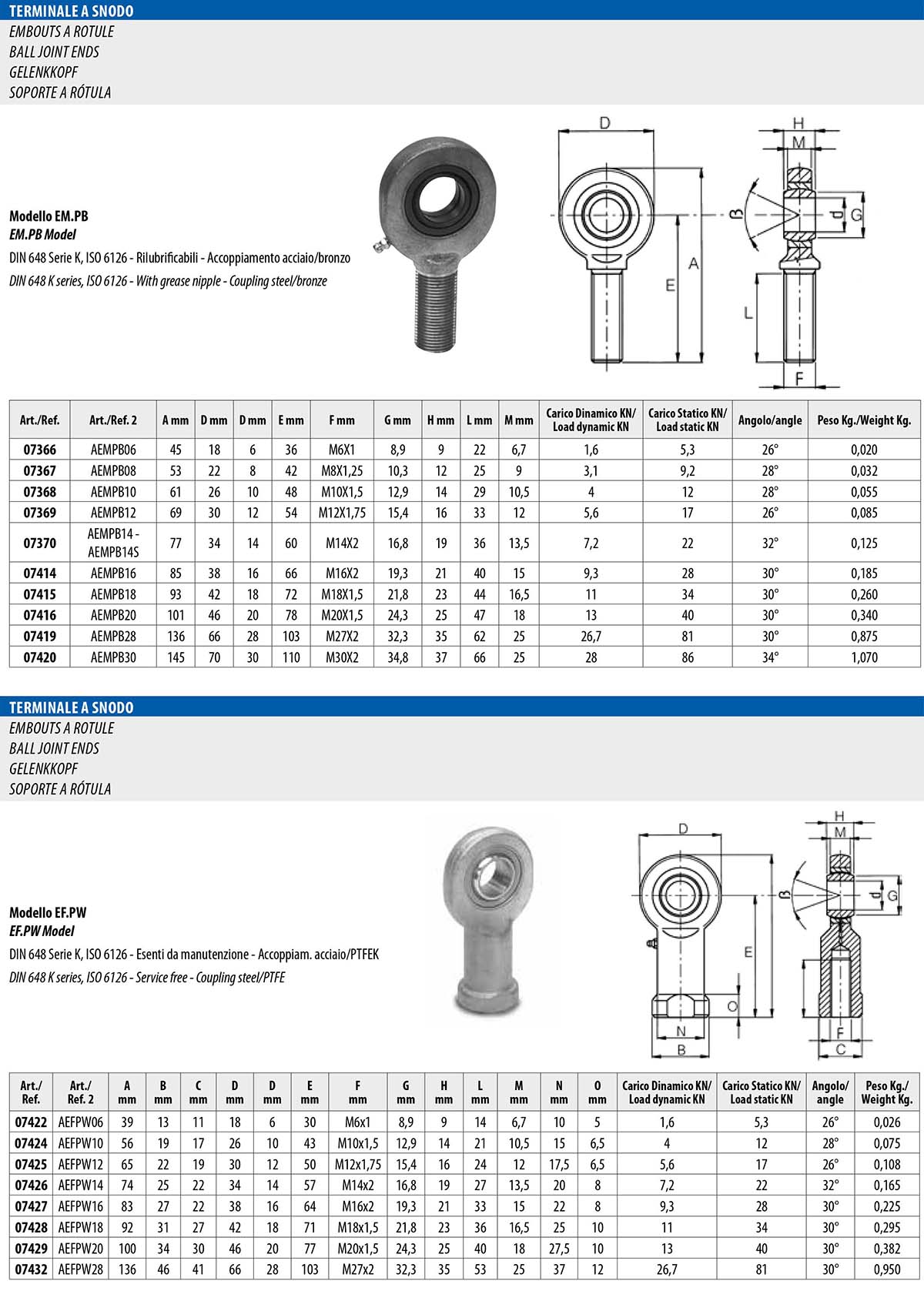 5Joint ball endsfor agricultural & industrial use